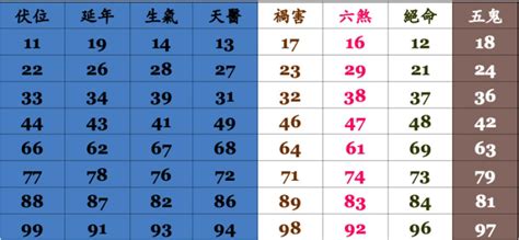 數字易經手機號碼0|數字易經對照表，手機、車牌尾數看吉凶！